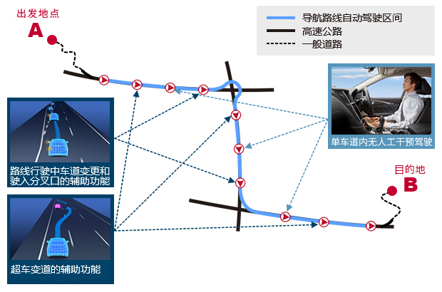 日產汽車駕駛輔助系統